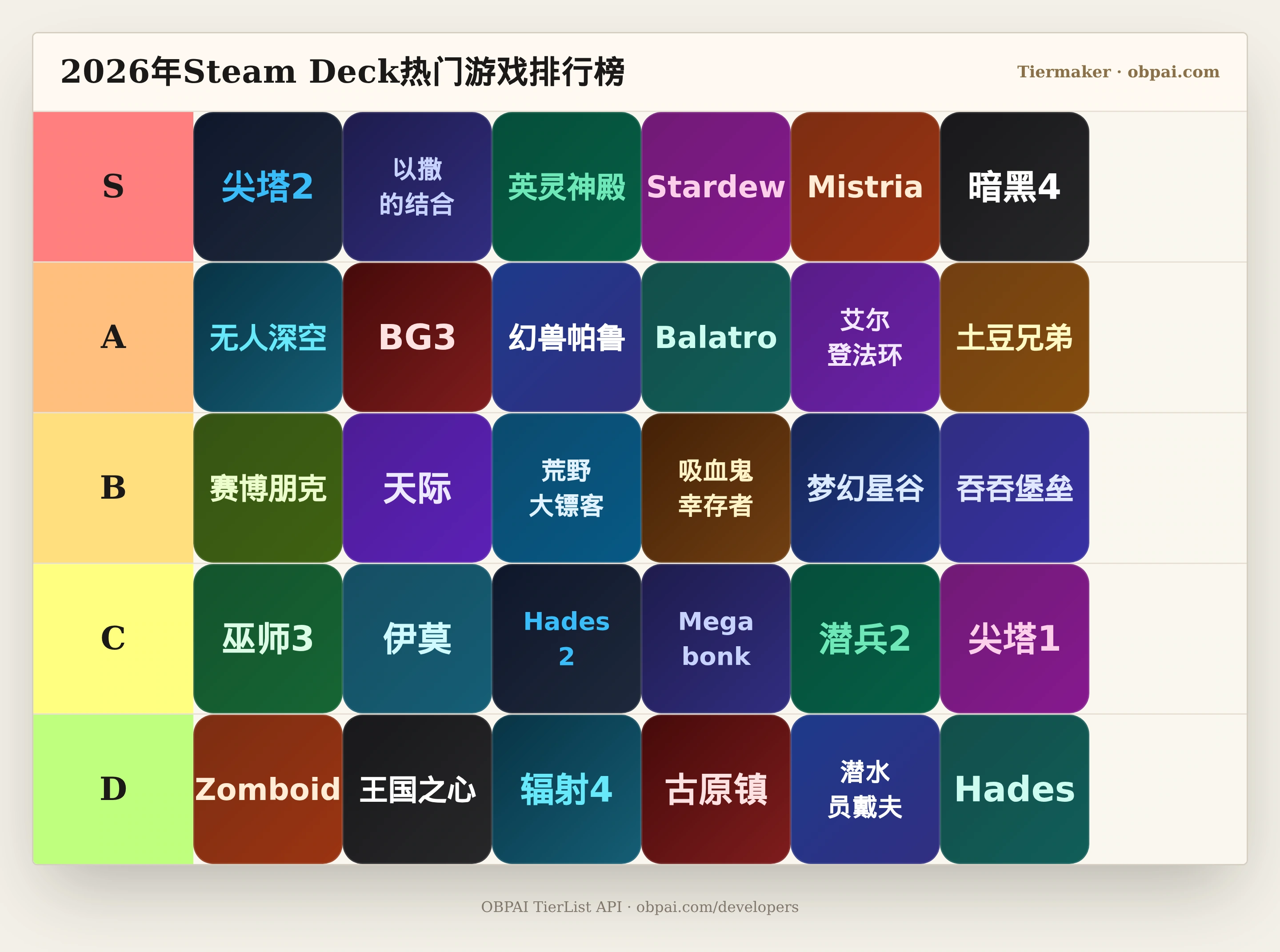 2026年Steam Deck热门游戏天梯