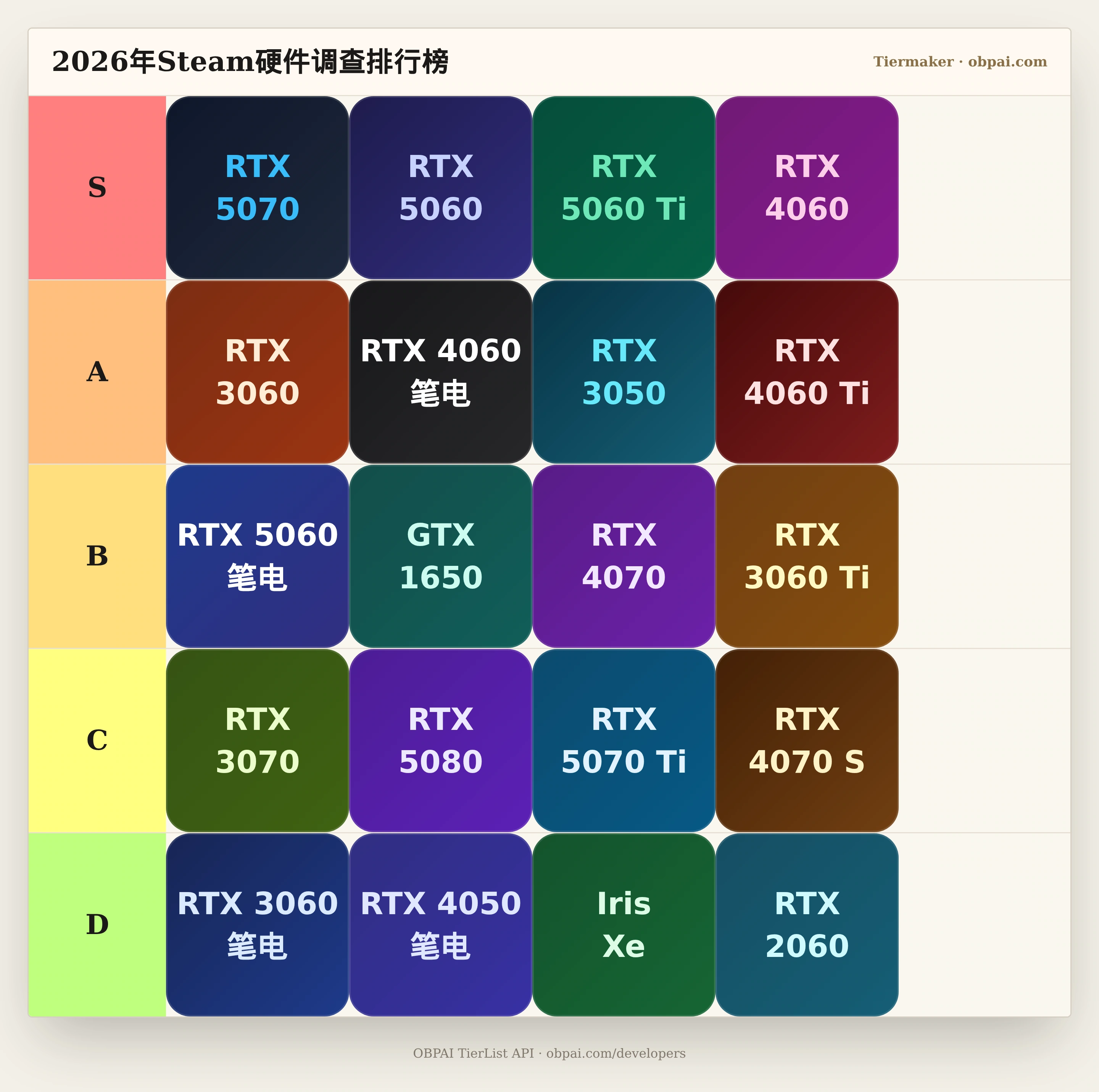 2026年Steam硬件调查显卡装机份额天梯