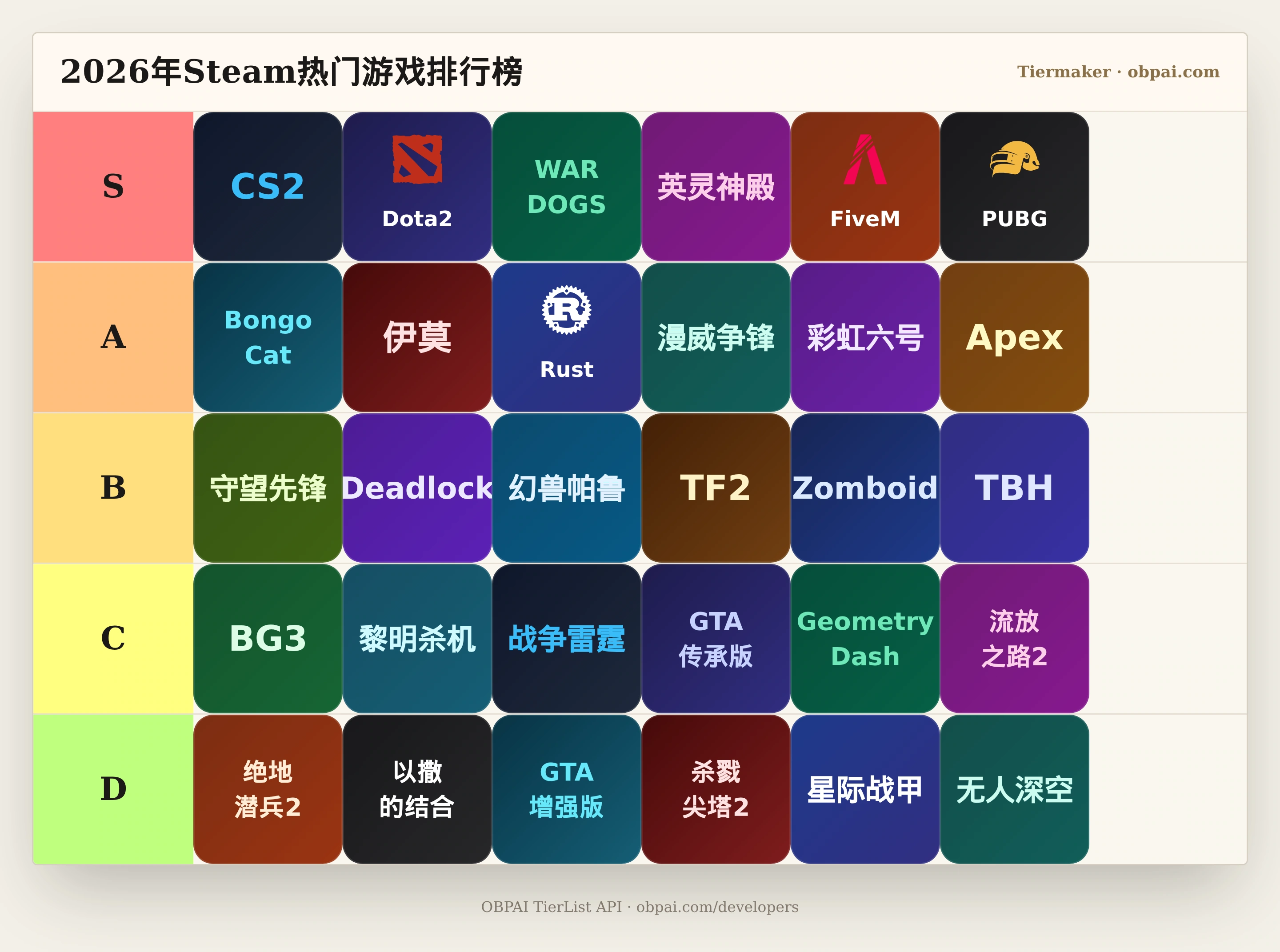 2026年Steam热门游戏天梯