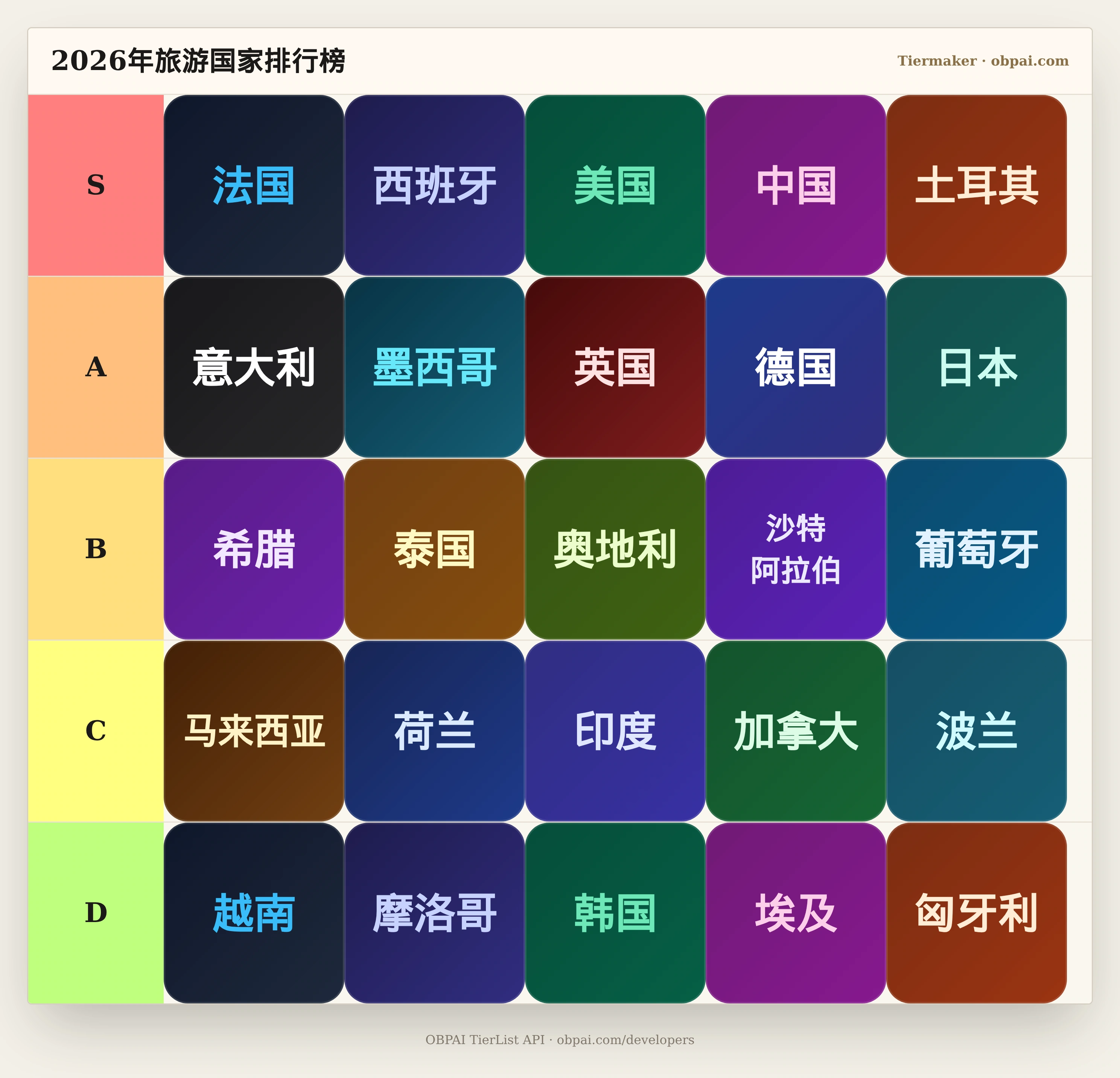 2026年旅游国家天梯