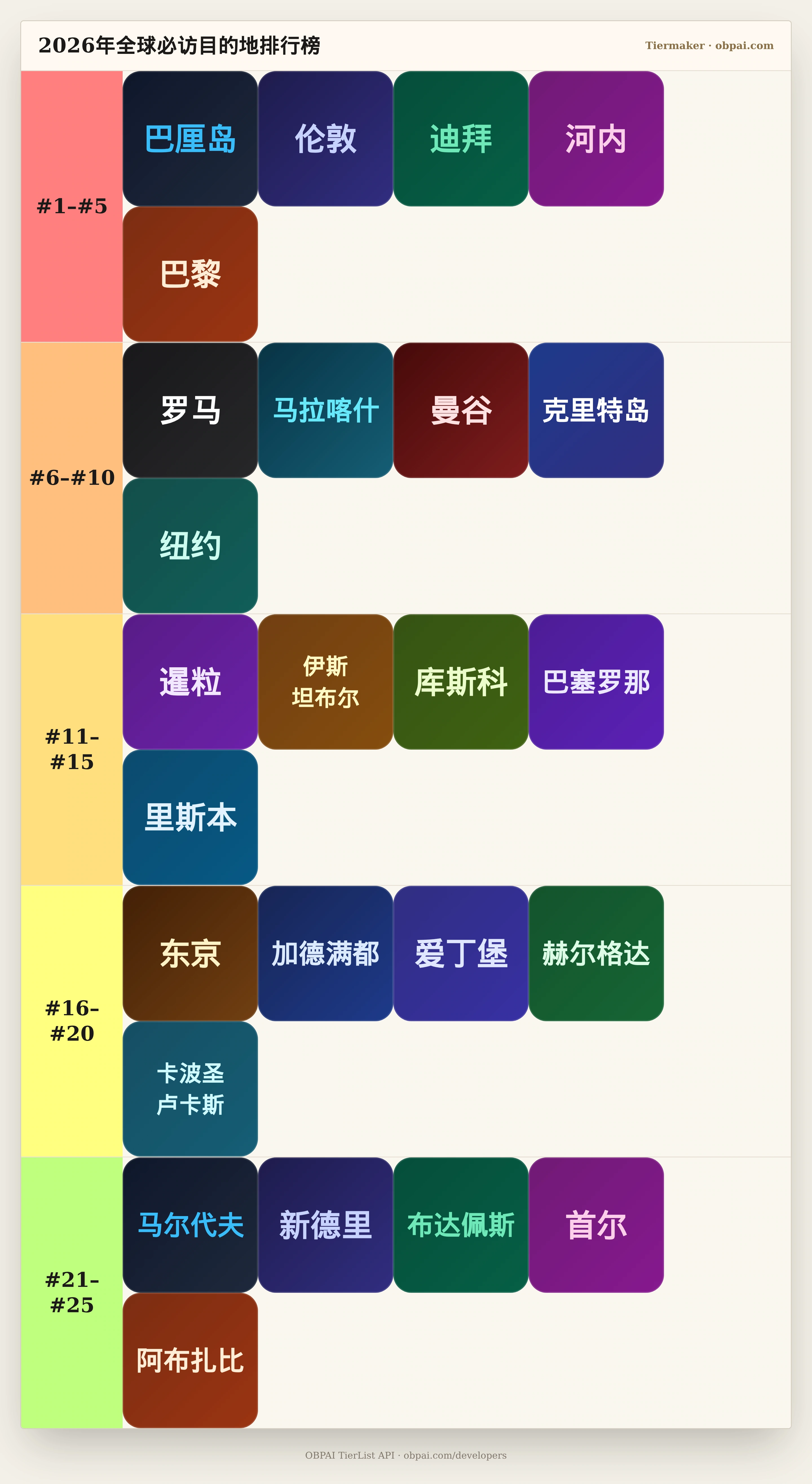 2026年全球必访目的地天梯