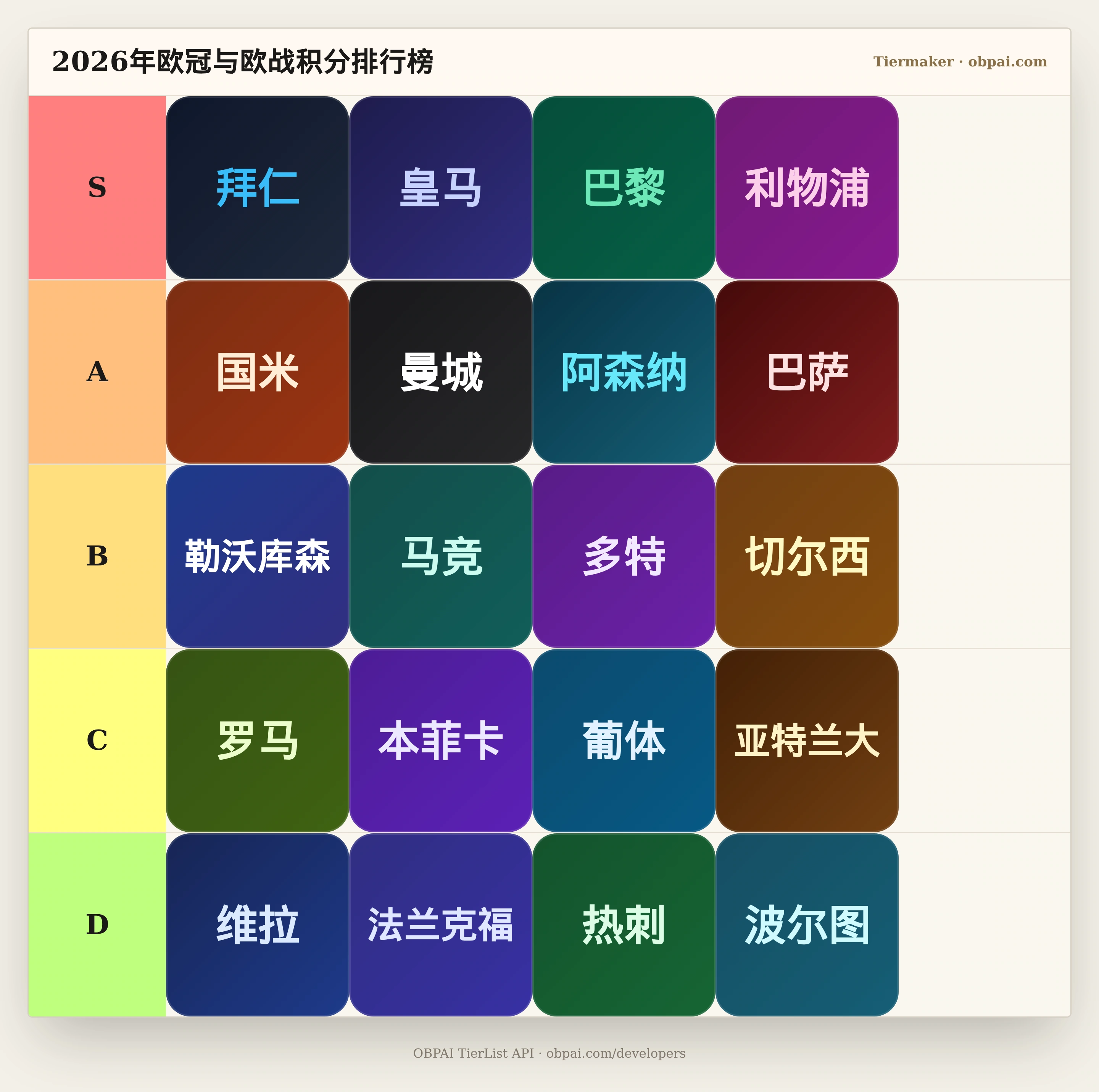 2026年UEFA俱乐部五季积分天梯