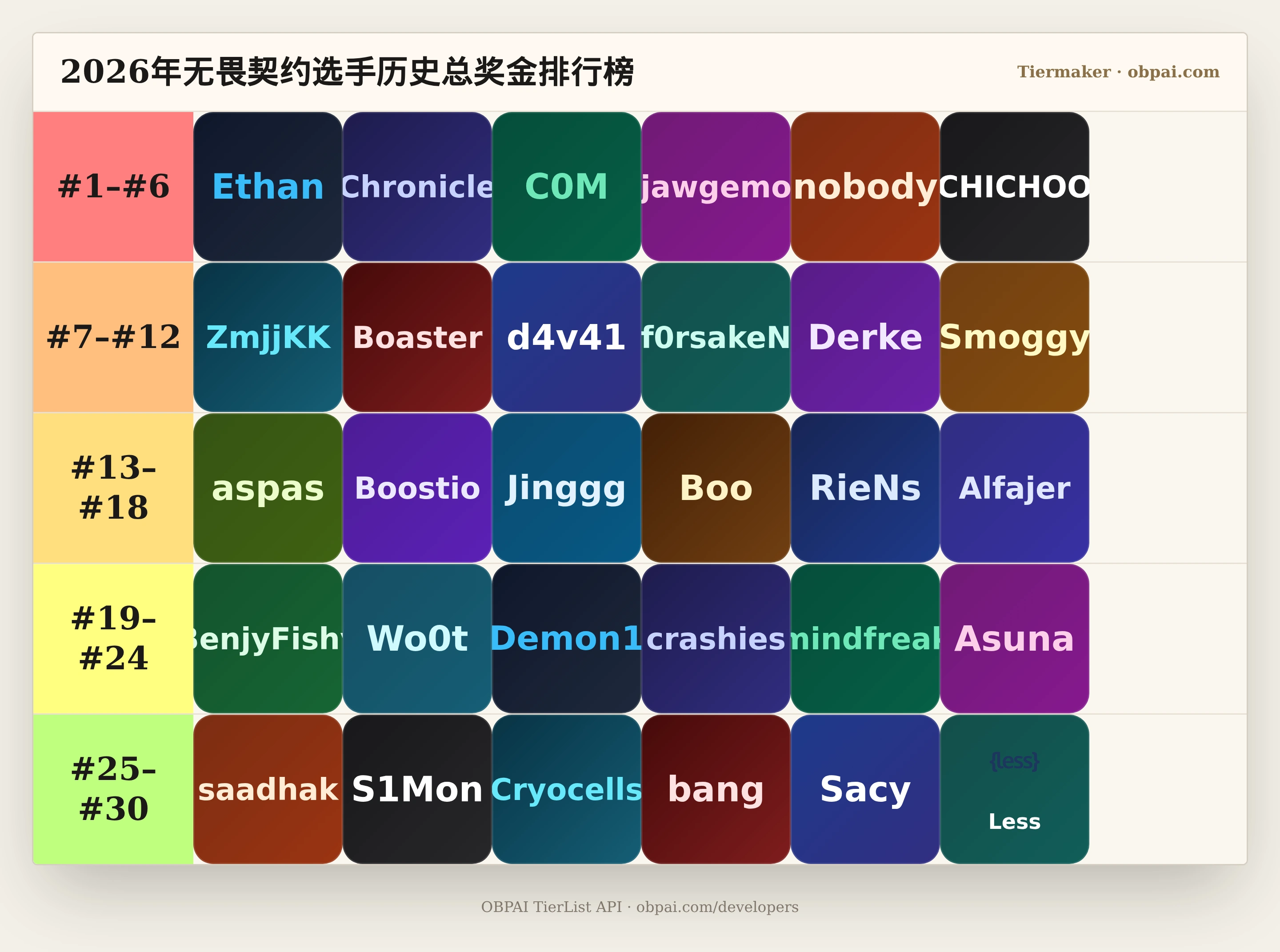 2026年无畏契约选手历史总奖金天梯