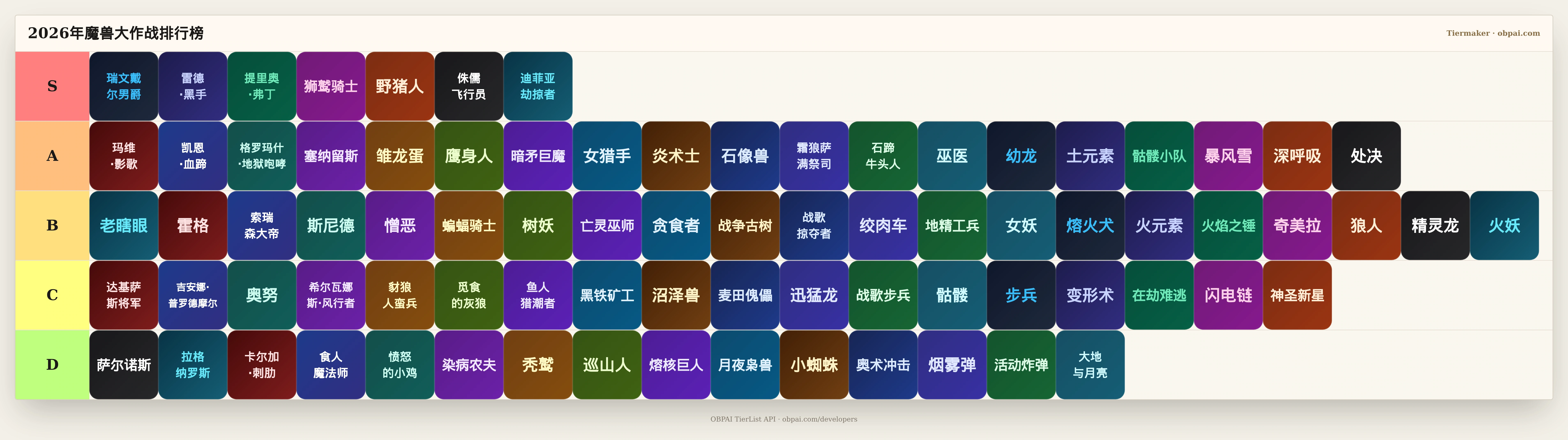 2026年魔兽大作战天梯