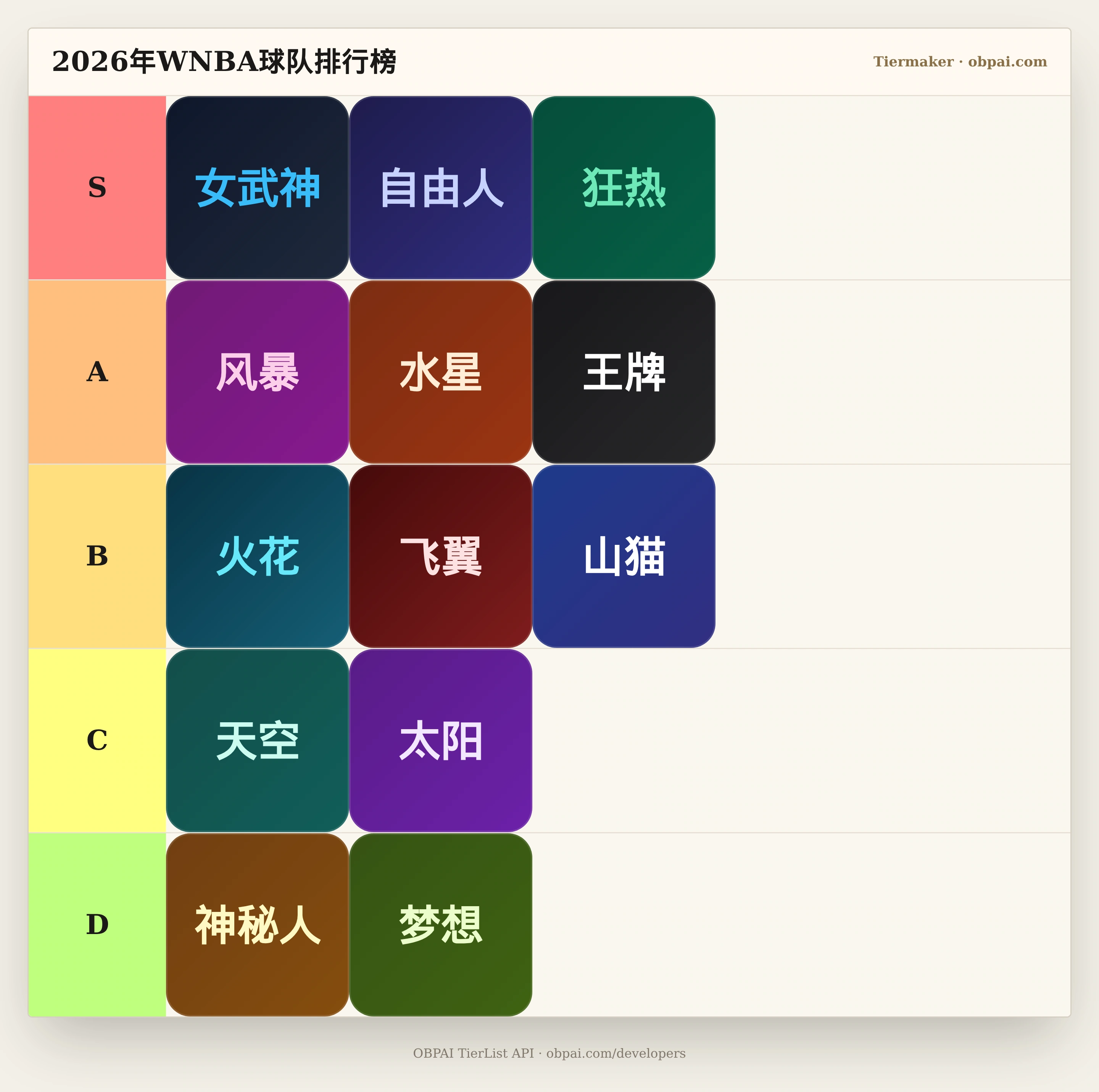 WNBA Team Rankings 2026 - OBPAI | Tier List Maker