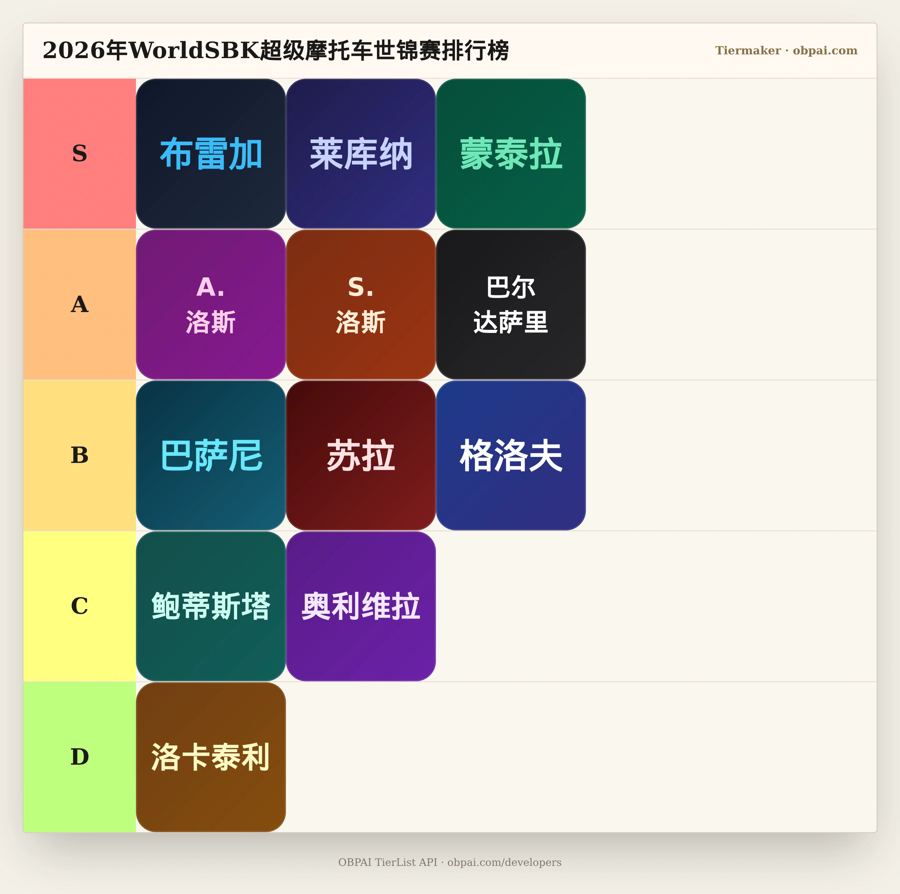 2026年WorldSBK车手天梯